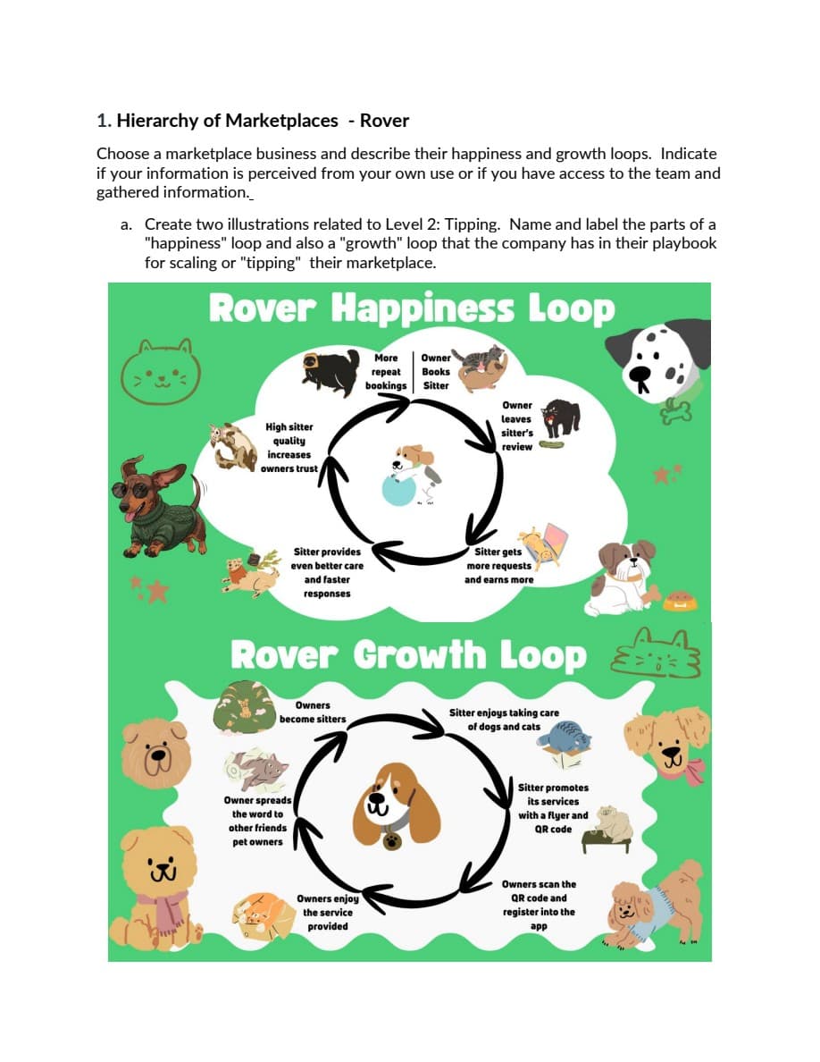 Nicolas’s Rover marketplace diagrams: a happiness loop built on care quality and trust, and a growth loop built on promotion and referrals.
