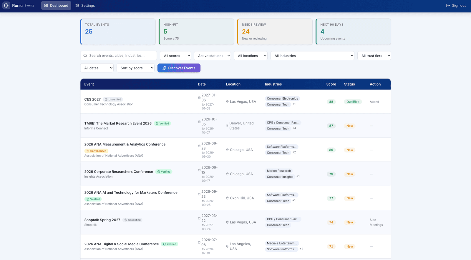 Runic Events dashboard listing upcoming industry conferences with dates, locations, industries, verification labels, fit scores, and status.