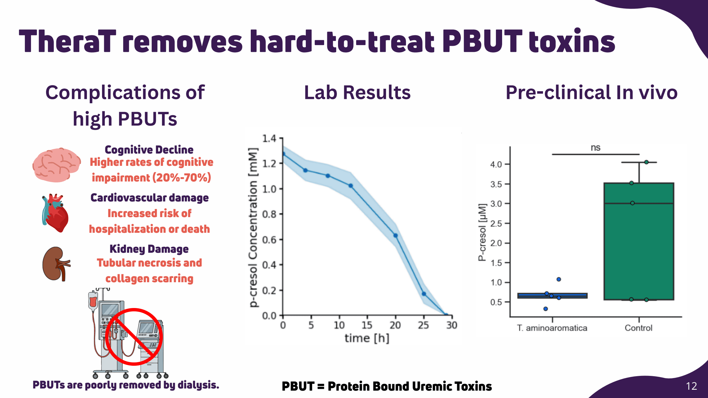 TheraT pitch slide 12: Preclinical research on other toxins.