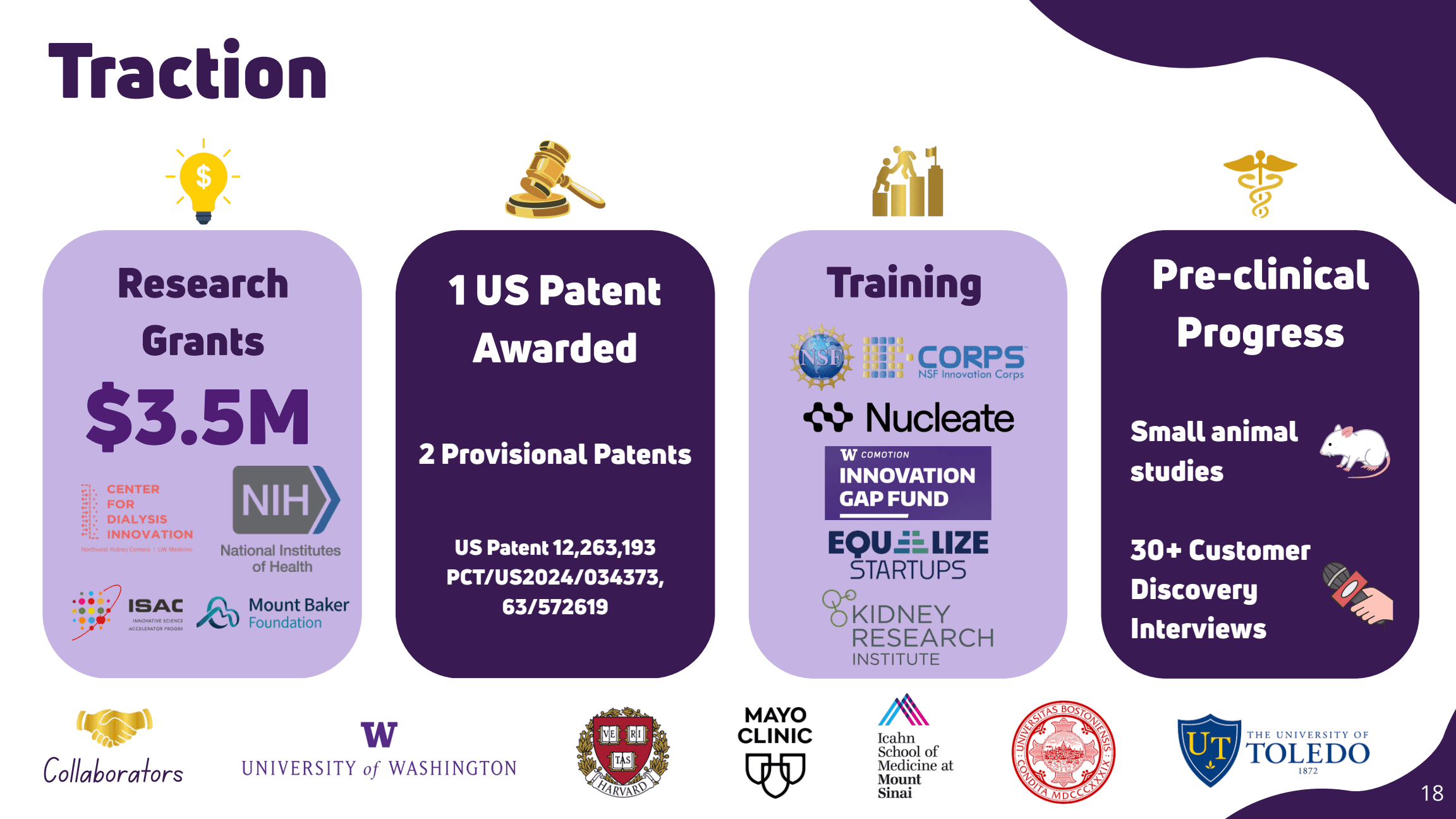 TheraT pitch slide 18: Research and venture traction.