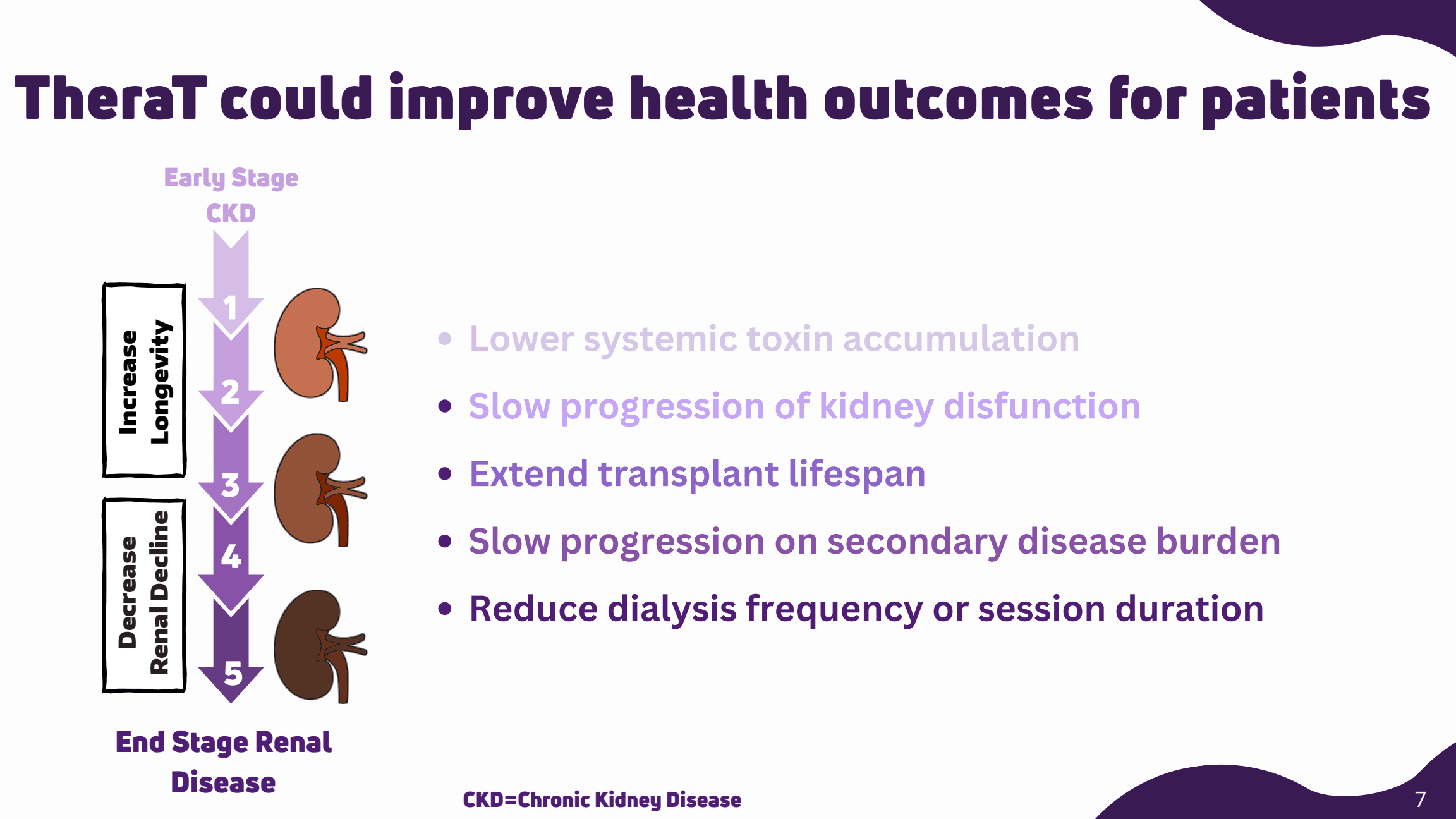 TheraT pitch slide 7: Intended patient outcomes.