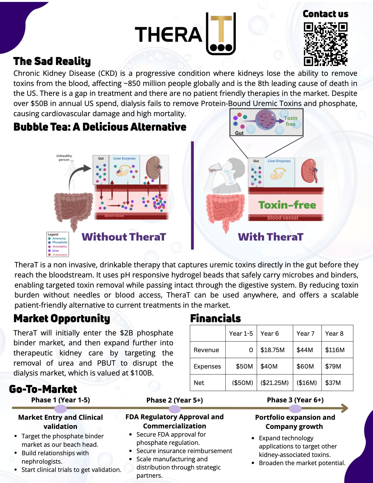 TheraT one-pager for the Dempsey Startup Competition with the problem, the bubble-tea therapy concept, the market opportunity, projected financials, and go-to-market phases.