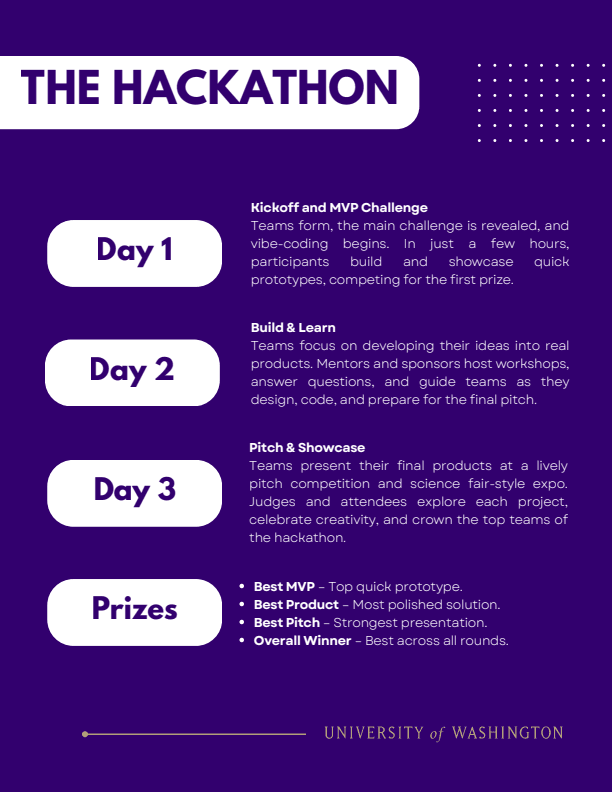 Husky Hackathon sponsorship proposal, page 3