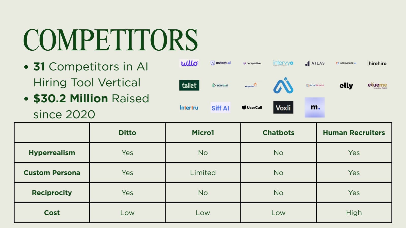 Ditto pitch slide 10: Competitive positioning.