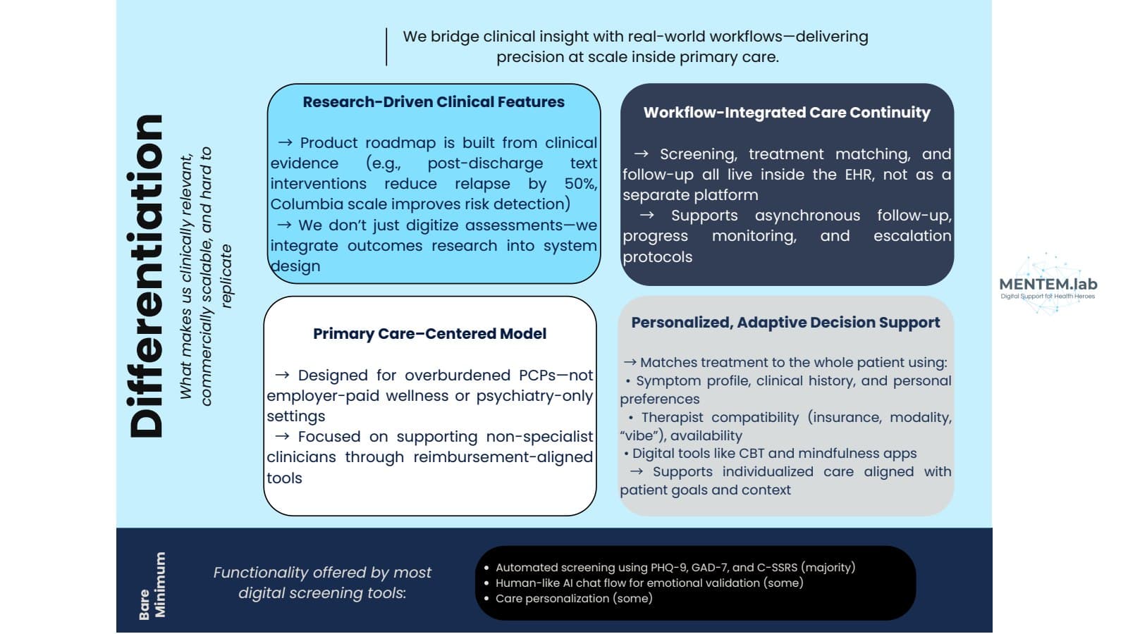 AI Ignite 2025 slide 7: Proposed differentiation and primary care focus.