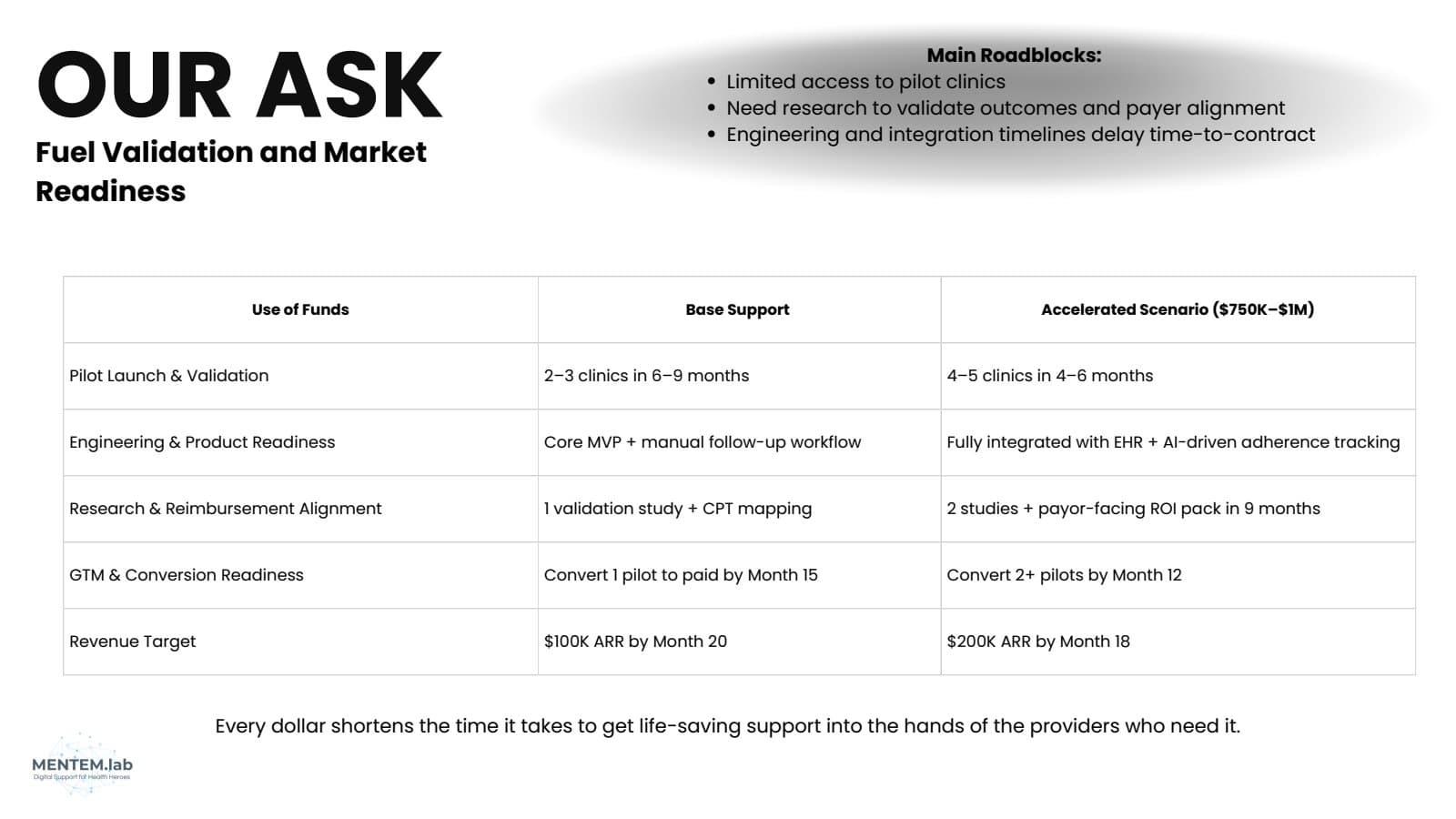 AI Ignite 2025 slide 14: Funding ask and alternative development scenarios.