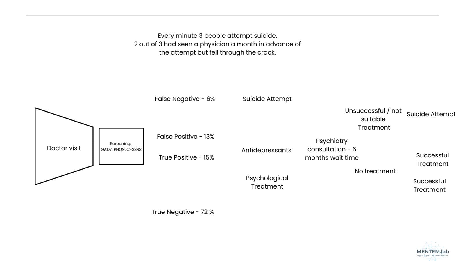 AI Ignite 2025 slide 17: Illustrative patient journey.