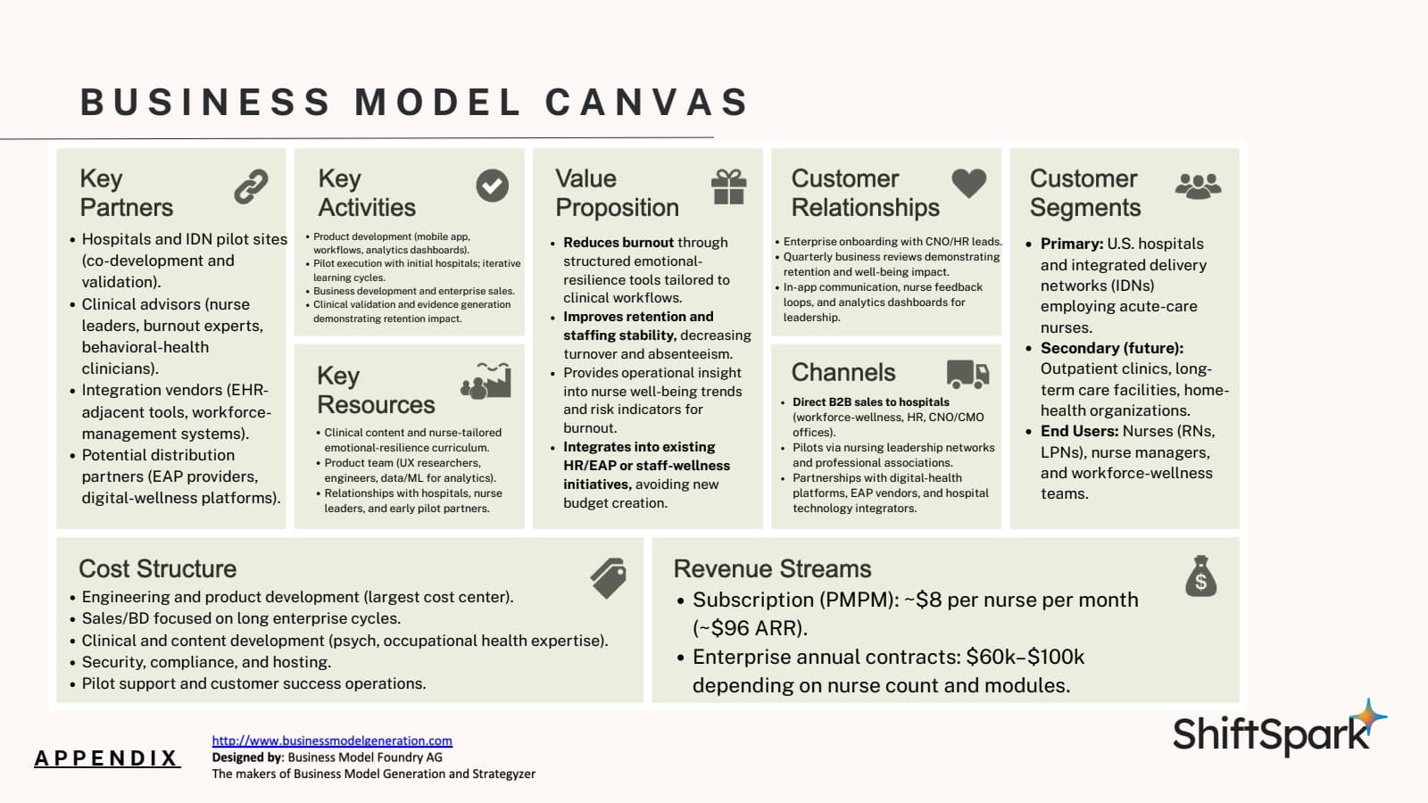 ShiftSpark pitch slide 9: Proposed business model.